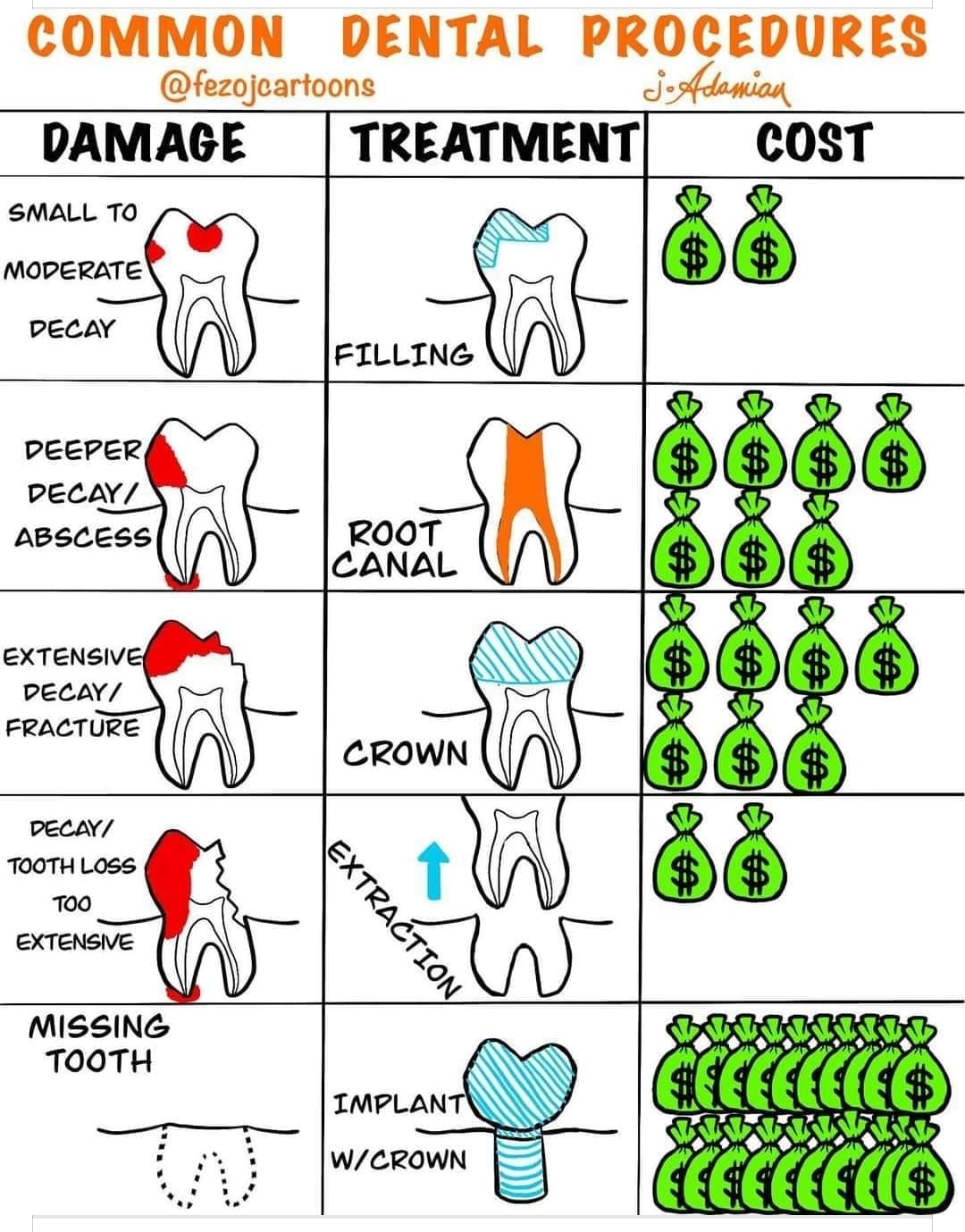 Dr. V.Dusoruth Dental clinic